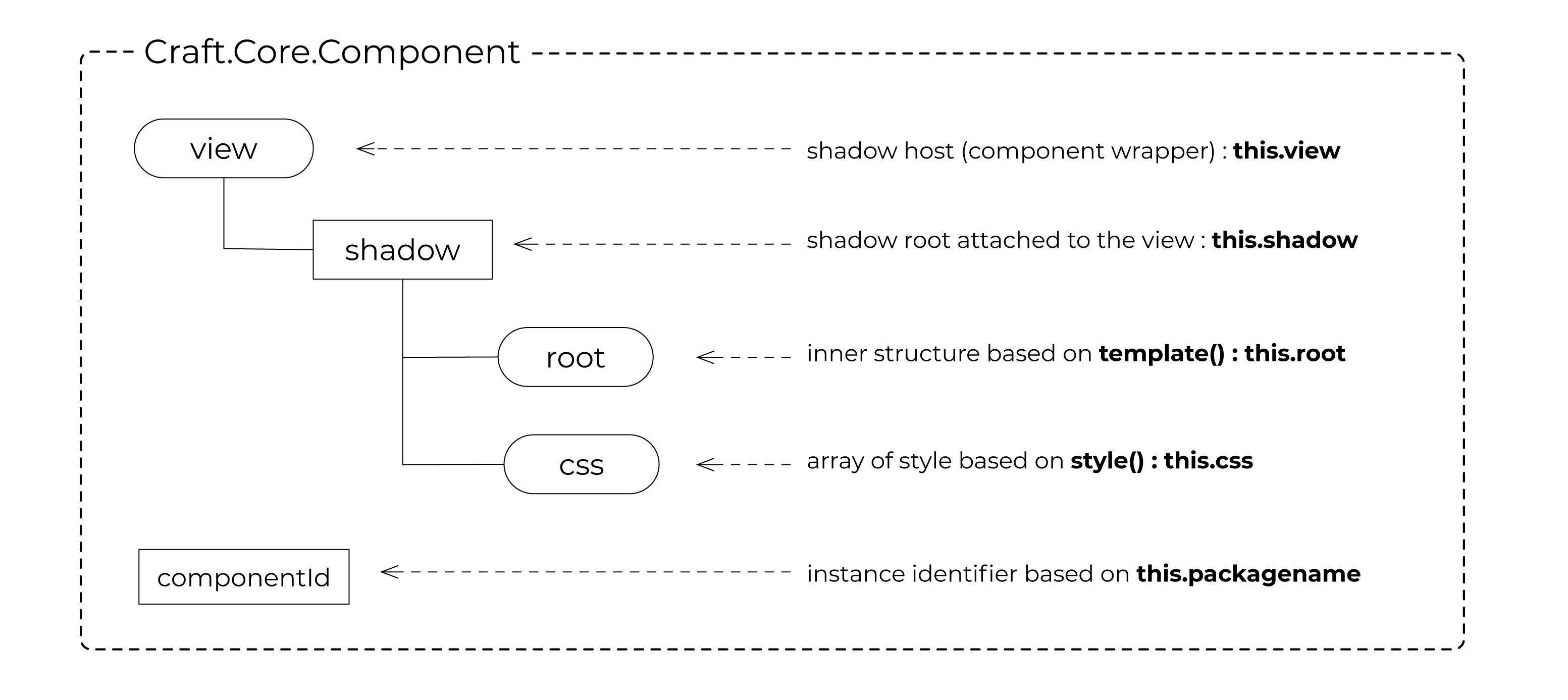 component