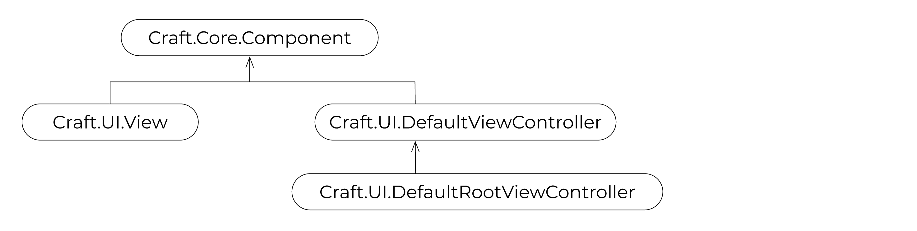 component